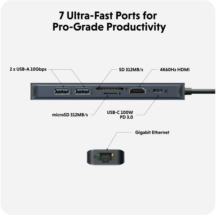 Immagine prodotto Hyper USB-C Hub (USB-C, 2 Porti)