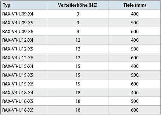 Immagine prodotto Triton Aufrüstset für RUA 18HE 600 tief, auf 90 kg