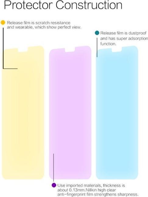 Immagine prodotto Nillkin Film protettivo Super Clear Simple Series (1 Pezzo/i)