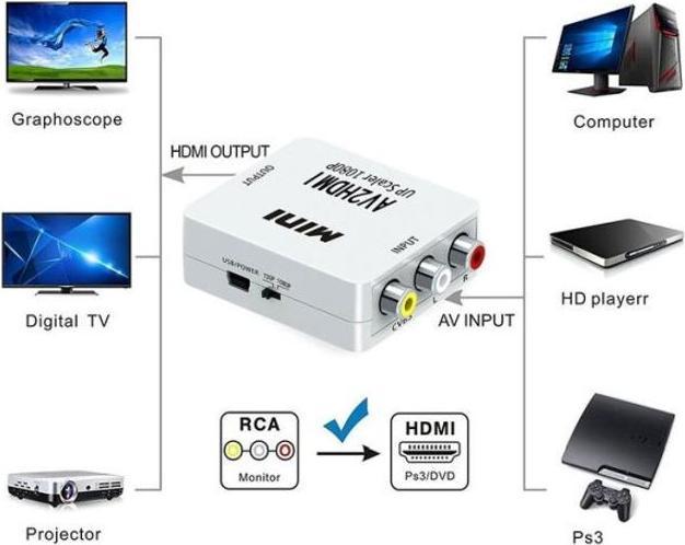 Image du produit MU Classic Prolongateur de signal HDMI (Analogique -> Numérique)