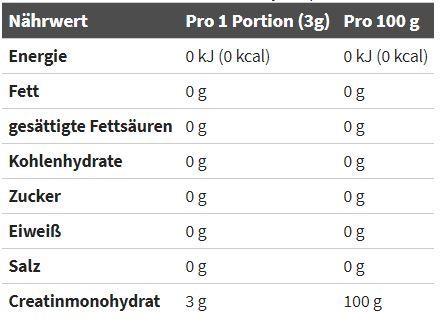 Nährwerte und Zutaten Olimp Sport Nutrition Creapure (Neutral, 1 Stk., 500 g)