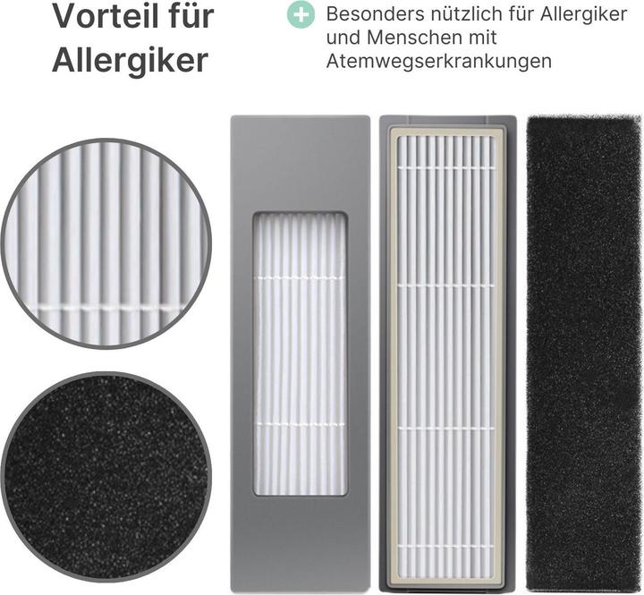 Actual product image Hermex Alternative HEPA filter for ECOVACS DEEBOT T9 T9+ N8 N8 Pro
