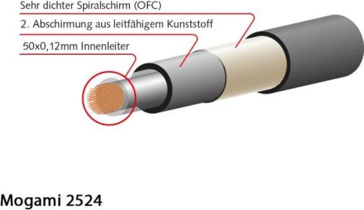 Produktbild Mogami Gold Series Instrumenten-Kabel (3 m, 6.3mm Klinke (Jack))
