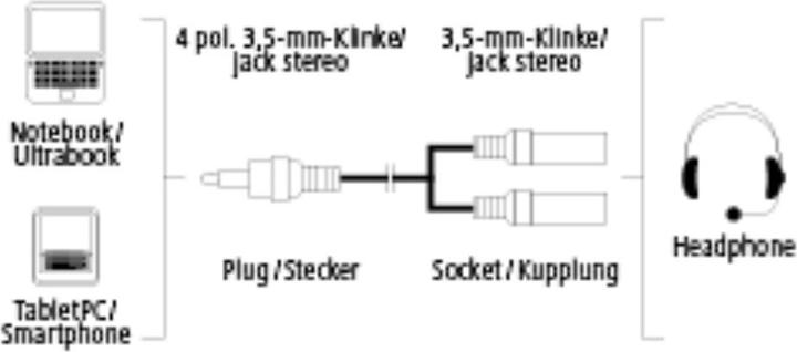 Produktbild Hama Audio-Adapter, 4pol. 3,5-mm-Klinke-Stecker - 2x 3pol. 3,5-mm-Klinke-Headset
