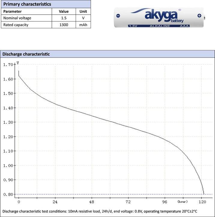 Immagine prodotto Akyga AAA LR03 Mignon (AA)-Batterie Alkali-Mangan 1300 mAh 1.5 V 4 St. (4 pz., AAA, 1300 mAh)