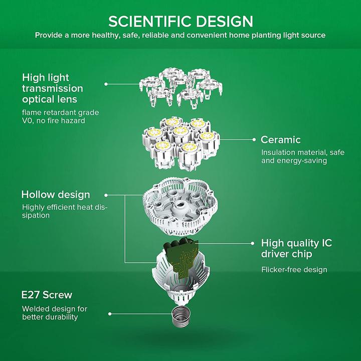 Actual product image Sansi Grow Light (LED, 220 V)