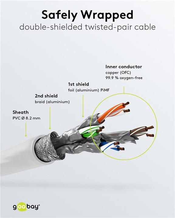 Produktbild Goobay Netzwerkkabel (S/FTP, CAT8.1, 0.50 m)