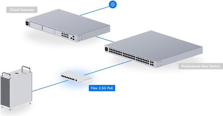 Immagine prodotto Ubiquiti USW-Flex-2.5G-8-PoE Switch 8x2,5Gbit POE+/1x10Gbit (9 Porti)