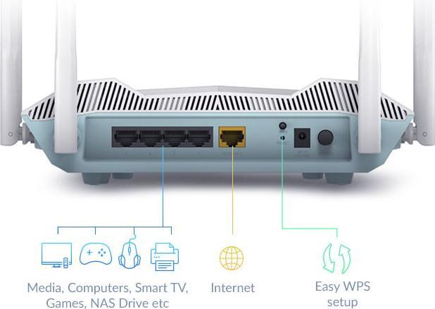 Immagine prodotto D-Link Router Intelligente Eagle Pro Ai