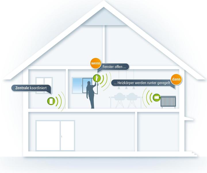 Produktbild Devolo Home Control Heizkörperthermostat