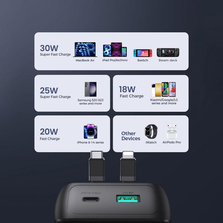 Immagine prodotto Joyroom Mini power bank da 30W 20000mAh con cavi integrati, USB-A e USB-C - Nero (10000 mAh, 30 W, 37 Wh)