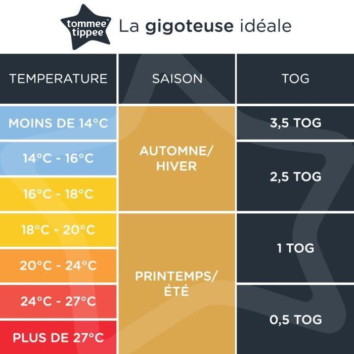 Actual product image Tommee Tippee Original Grobag Snuggle (62 cm)