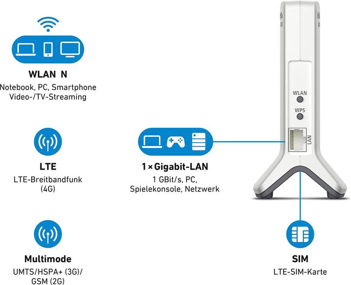 Produktbild AVM FRITZ!Box 6820 LTE V2
