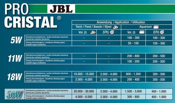 Image du produit JBL Aquaristik und Terraristik Clarificateur d'eau UVC (Eau douce)
