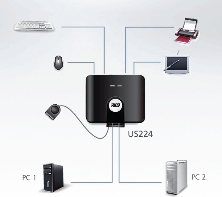 Actual product image Aten Us224