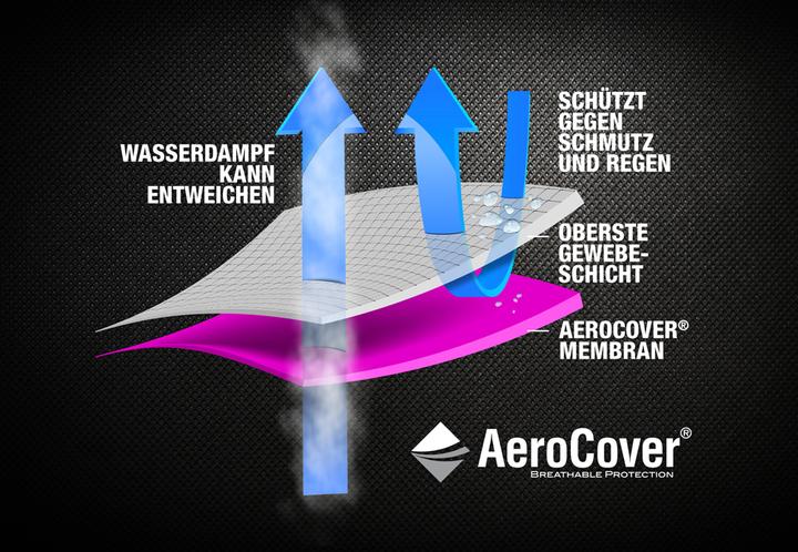 Produktbild AeroCover Eck Lounge Hülle 255x255