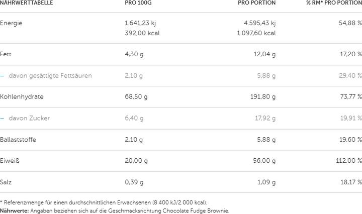 Valori nutrizionali e ingredienti Mutant Massa (Cioccolato, 1 pz., 2200 g)