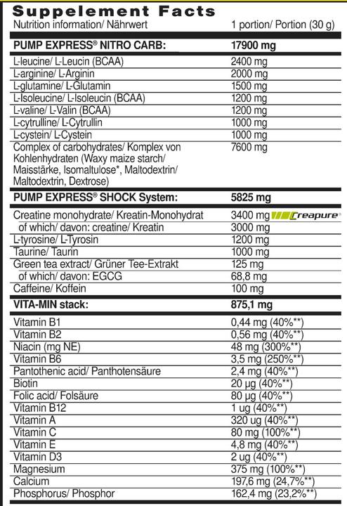 Nutritional values and ingredients Olimp Sport Nutrition Pump Express 2.0 (Forest fruit, 1 pcs., 660 g)