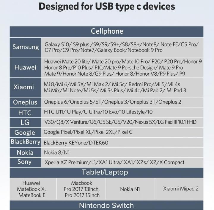 Productafbeelding Ugreen USB-C naar Micro USB Adapter (USB Type C, Micro USB)