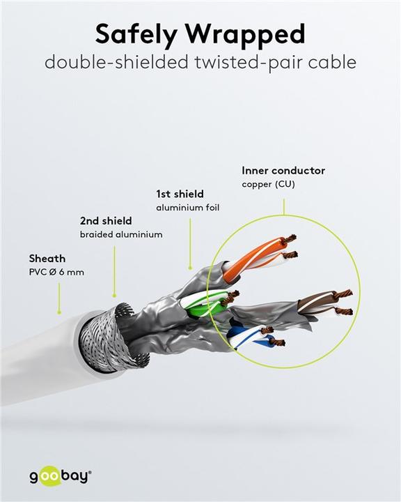 Actual product image Goobay Patch Cable (S/FTP, CAT6a, 3 m)