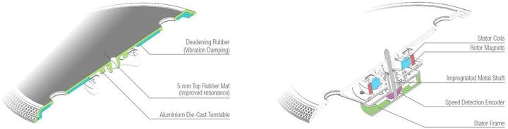 Actual product image reloop HiFi Turn5 (Manual)