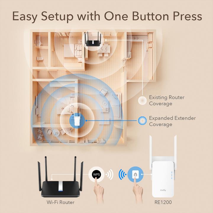 Immagine prodotto Cudy Amplificatore di segnale Wi-Fi RE1200 (867 Mbit/s, 300 Mbit/s)