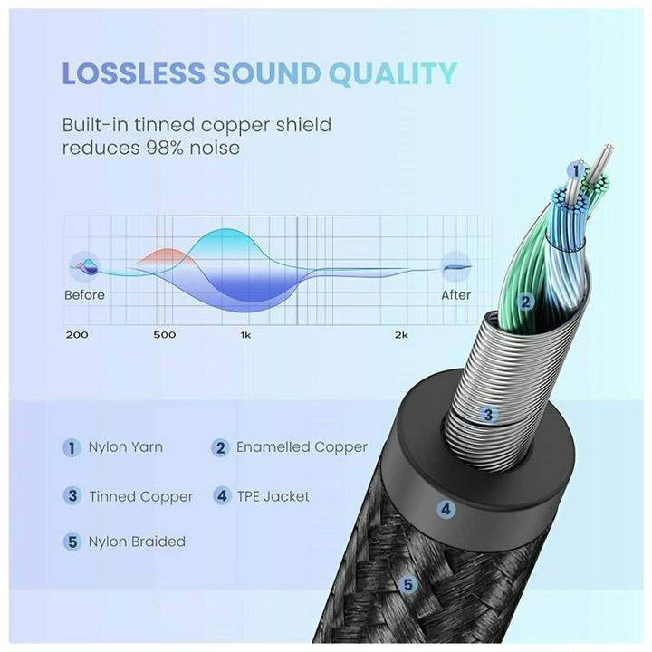 Image du produit Ugreen USB C – 3.5mm (1 m, USB)