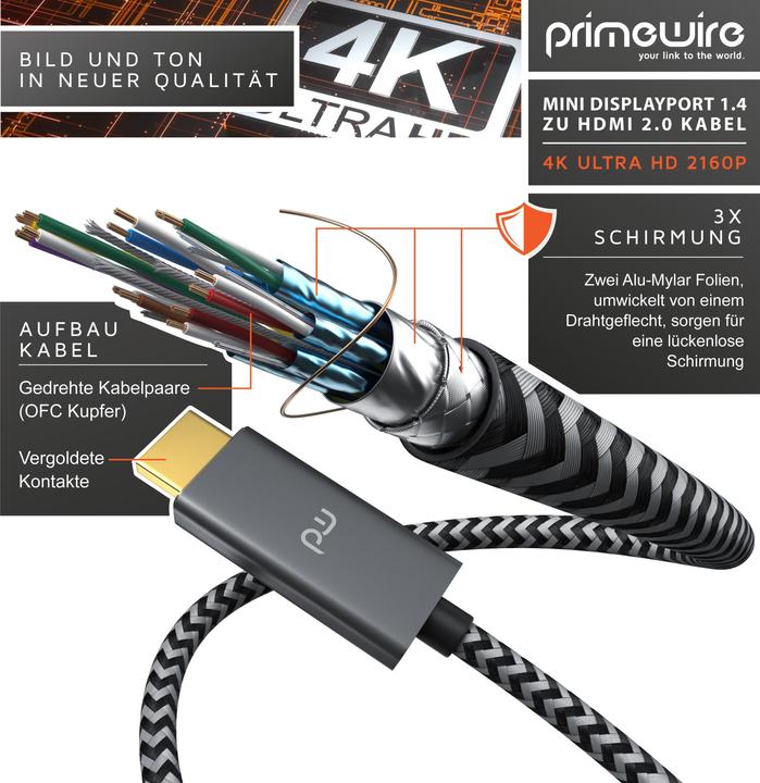 Produktbild Primewire HDMI – Mini Displayport (2 m, DisplayPort, HDMI)