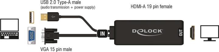 Image du produit Delock VGA sur (HDMI, 25 cm)