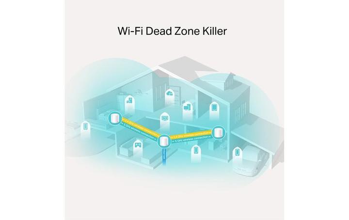 Actual product image TP-Link Deco X20 Set of 3