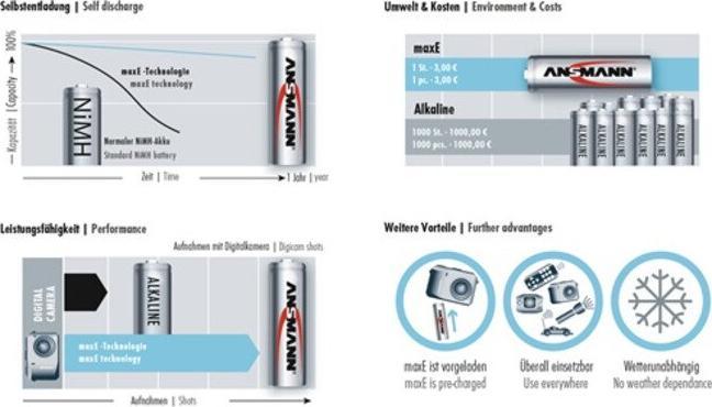 Produktbild Ansmann Maxe (4 Stk., AAA, 800 mAh)