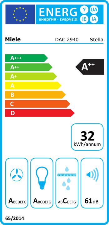 Energie-Label Miele DAC 2940 Stella (Deckenlüfter)