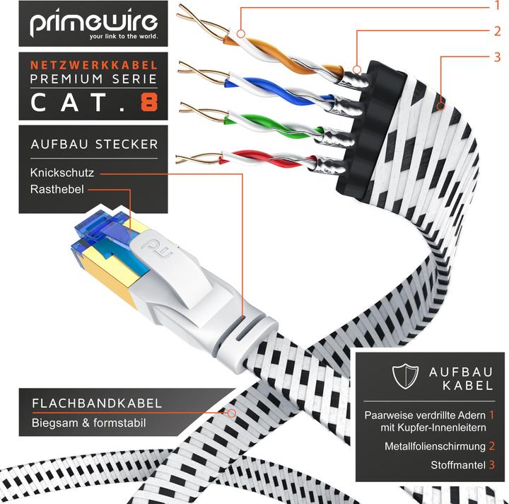Image du produit Primewire Câble réseau CAT 8 Gaine plate en coton - Câble patch LAN Câble de données - Câble plat - Câble (U/FTP, CAT8.1, 0.50 m)