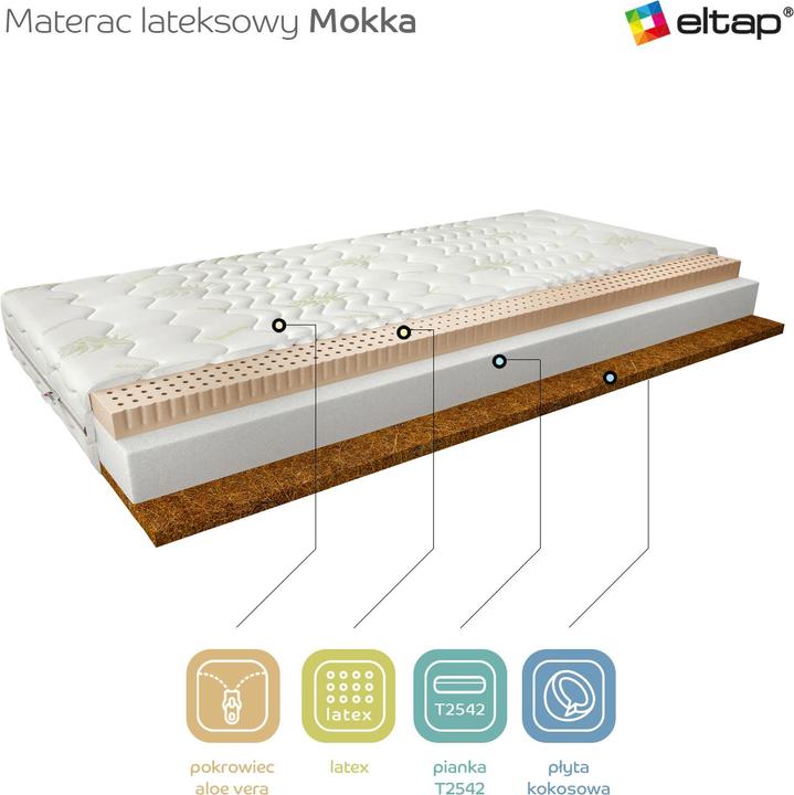 Image du produit ELTAP Mokka Aloe Vera (180 x 200 cm, Noyau en latex)