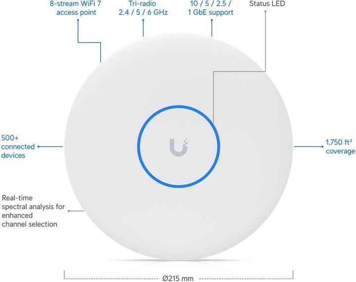 Actual product image Ubiquiti U7 Pro XGS (8600 Mbit/s)