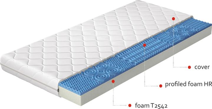 Actual product image ELTAP Lauren Microfibre (80 x 200 cm, Foam core)