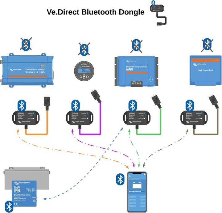 Image du produit Victron Energy BlueSolar MPPT 150/70