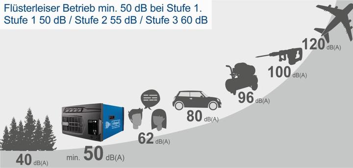Image du produit Scheppach HDA-14 Solo (400 m²)