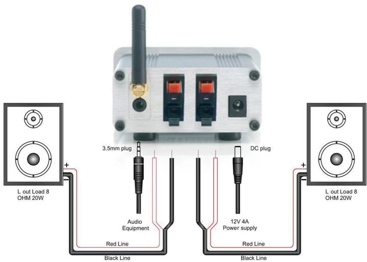 Actual product image Marmitek BoomBoom 460 (Transmitter & Receiver)