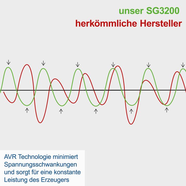 Produktbild Scheppach SG3200 (2500 W, 15 l)