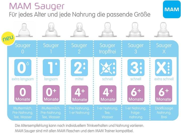 Produktbild MAM Flaschensauger