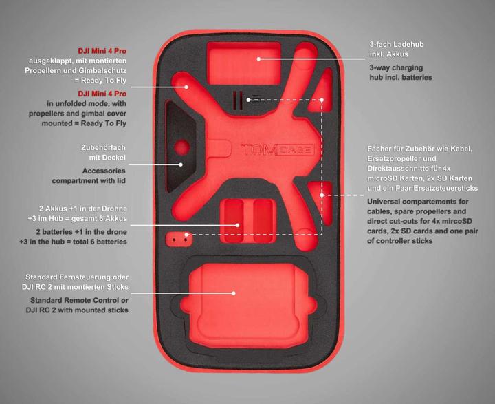Actual product image TomCase "ready-to-fly" S (Drone backpack, DJI Mini 4 Pro)