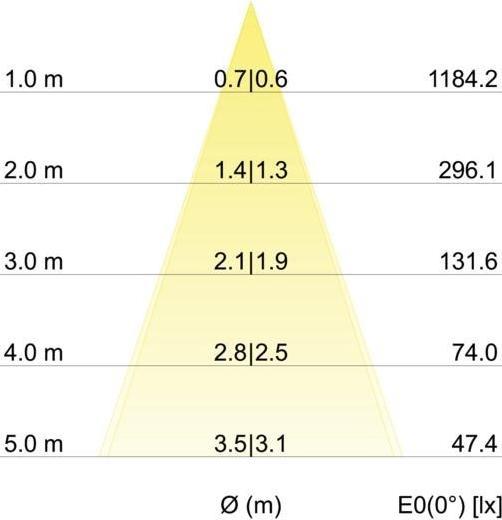 Produktbild Brumberg LED-Einbaustrahler (630 lm)