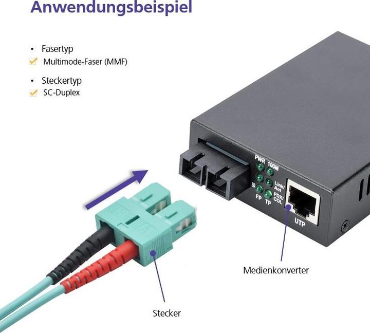 Image du produit Helos Câble patch fibre optique SC/SC Duplex 50/125µm OM3 aqua 0,5m (U/FTP, CAT6, 0.50 m)