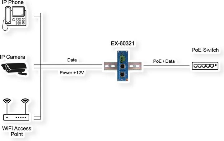 Immagine prodotto Exsys Splitter Ethernt PoE++ 10/100/1000M 802.3bt, 24VDC/2A/48W (Splitter PoE)