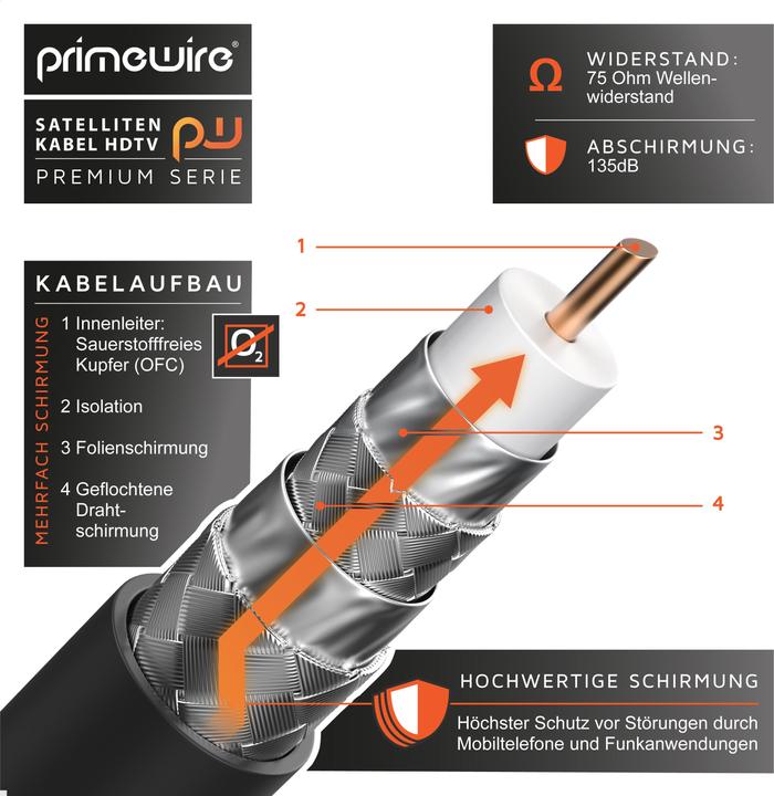 Actual product image Primewire SAT Kabel HDTV - Premium SAT coaxial cable - TV HDTV Radio DVB-T DVB-C DVB-S DVB-S2, 4-fold (135 dB, Antenna cable)