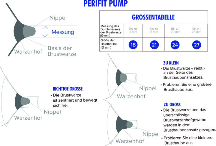 Actual product image Perifit Pump, (21 mm)