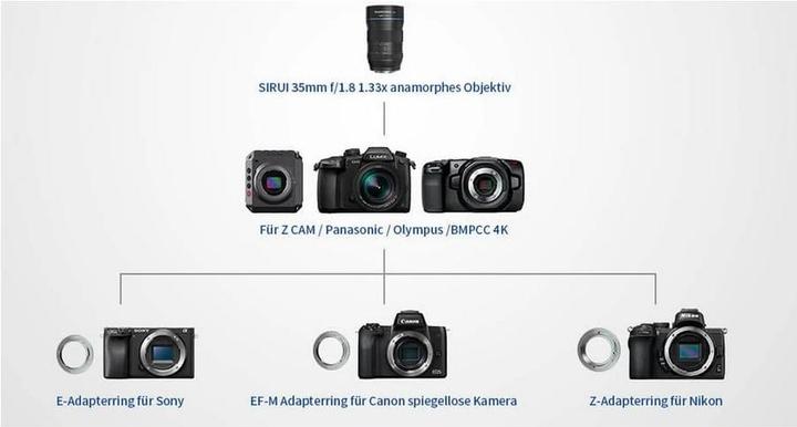 Actual product image Sirui 35mm F1.8 Anamorphic, MFT Mount (Micro Four Thirds, Micro Four Thirds)