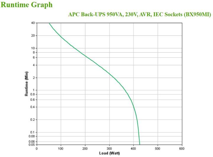 Actual product image APC BX950MI (950 VA, 520 W, Line-interactive UPS)