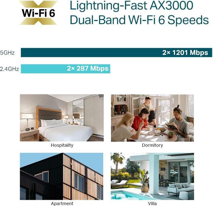 Actual product image TP-Link AX3000 (2402 Mbit/s)